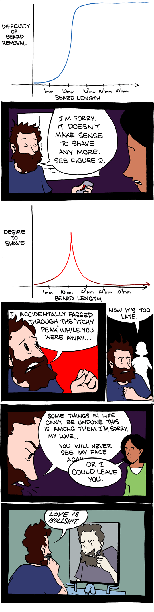 SMBC Comic - Shaving and the Itchy Peak